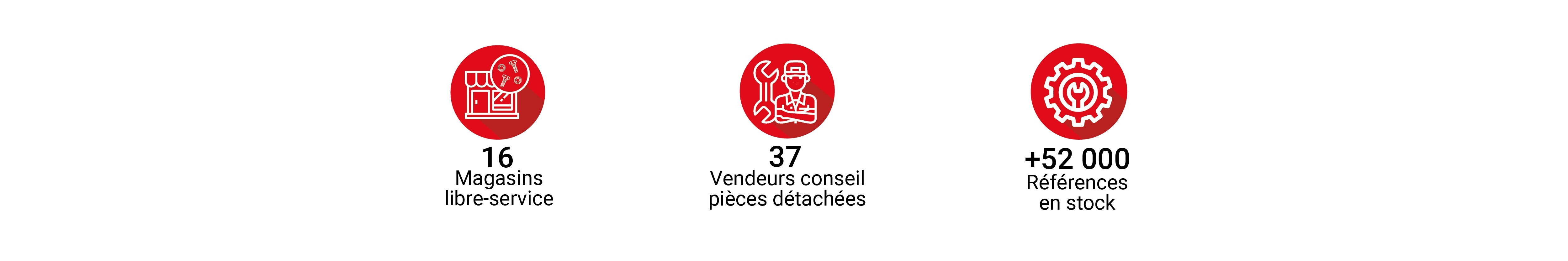 Pictos Magasin - mai 2026
