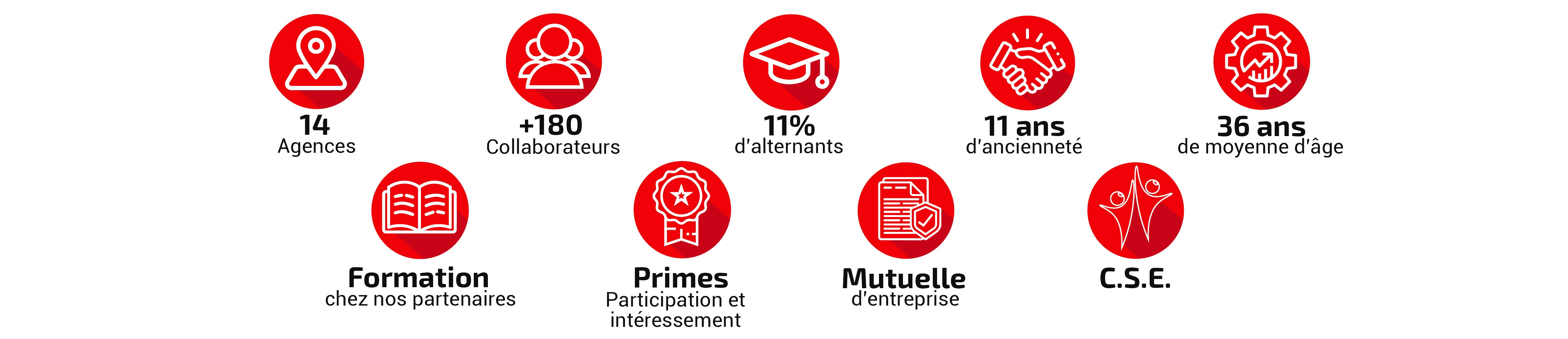 pictosGroupe